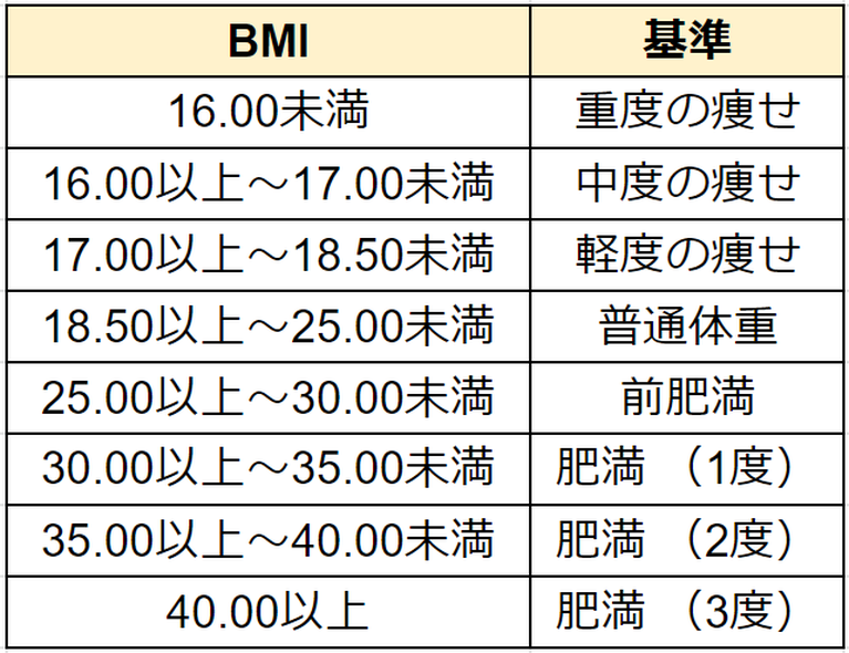 BMI 女性 