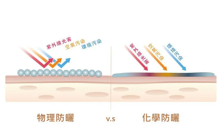 物理性防曬 化學性防曬 